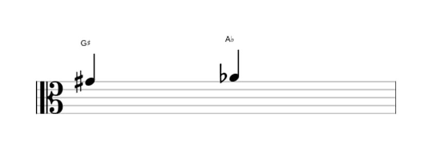 Sheet music of the Diminished second interval in three octaves (4)