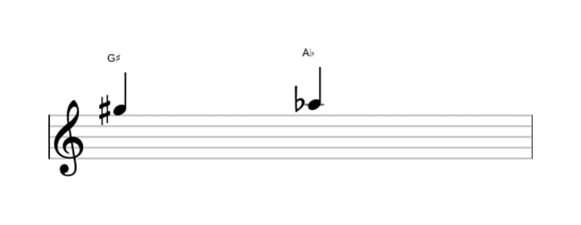 Sheet music of the Diminished second interval in three octaves (5)