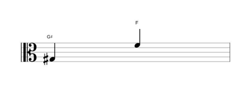 Sheet music of the Diminished seventh interval in three octaves (3)