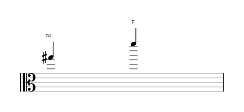 Sheet music of the Diminished seventh interval in three octaves (5)