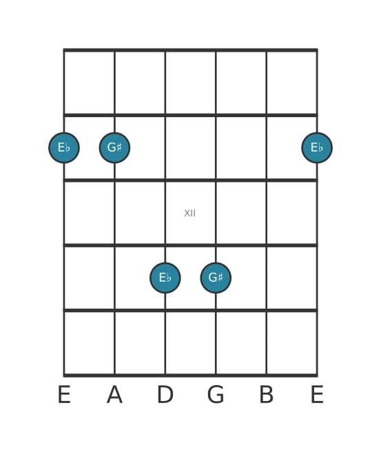 Guitar interval diagram for Diminished sixt in position 9