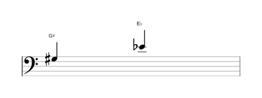 Sheet music of the Diminished sixt interval in three octaves (3)