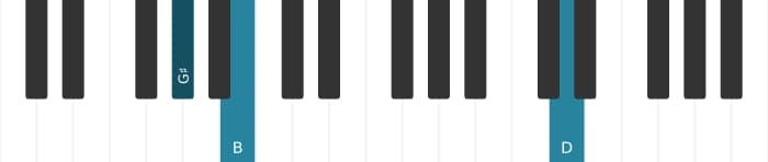 Piano voicing of chord G sharp Diminished seventh - 2