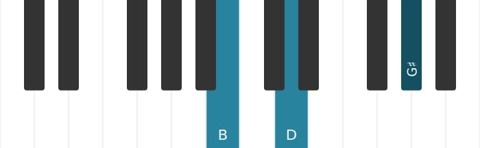Piano voicing of chord G sharp Diminished seventh - 3