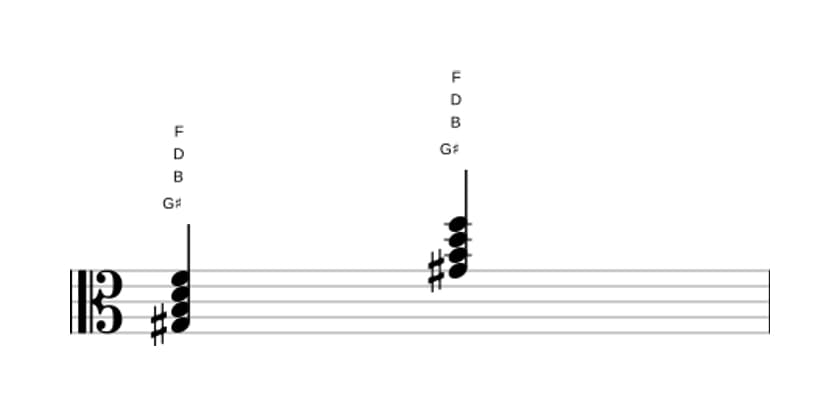Sheet music of G sharp Diminished seventh in three octaves (3)