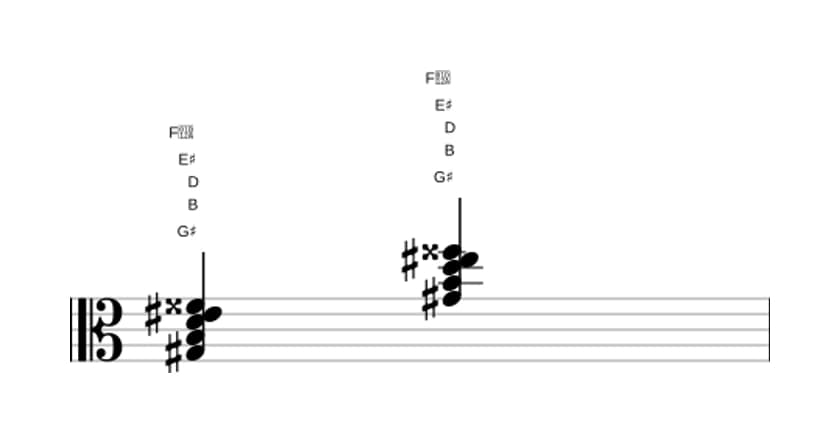 Sheet music of G sharp Diminished seventh major seventh in three octaves (3)