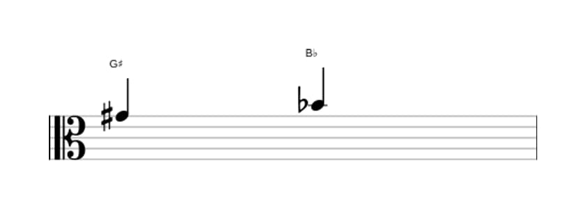 Sheet music of the Diminished third interval in three octaves (4)
