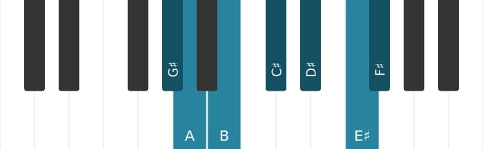 Piano scale for G sharp Dorian ♭2
