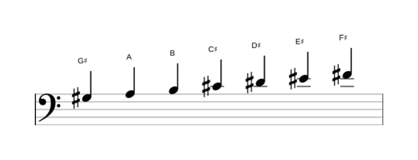 Sheet music of the G sharp Dorian ♭2 scale in three octaves (3)