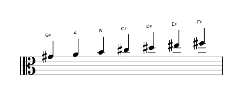 Sheet music of the G sharp Dorian ♭2 scale in three octaves (4)