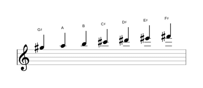 Sheet music of the G sharp Dorian ♭2 scale in three octaves (5)