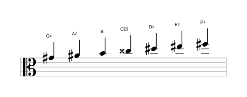 Sheet music of the G sharp Dorian sharp four scale in three octaves (4)