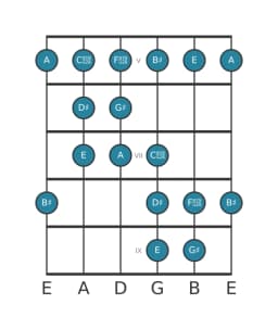 Guitar scale for G sharp Double harmonic lydian in position 4