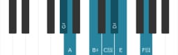 Piano scale for G sharp Double harmonic lydian