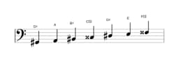 Sheet music of the G sharp Double harmonic lydian scale in three octaves (2)