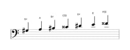 Sheet music of the G sharp Double harmonic lydian scale in three octaves (3)