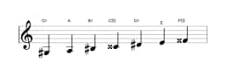 Sheet music of the G sharp Double harmonic lydian scale in three octaves (3)