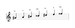 Sheet music of the G sharp Double harmonic lydian scale in three octaves (4)