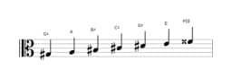Sheet music of the G sharp Double harmonic major scale in three octaves (3)