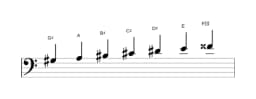 Sheet music of the G sharp Double harmonic major scale in three octaves (3)
