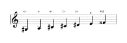 Sheet music of the G sharp Double harmonic major scale in three octaves (3)