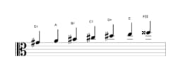 Sheet music of the G sharp Double harmonic major scale in three octaves (4)