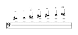 Sheet music of the G sharp Double harmonic major scale in three octaves (4)