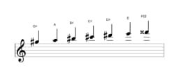 Sheet music of the G sharp Double harmonic major scale in three octaves (5)