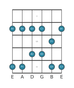 Guitar scale for G sharp Egyptian in position 4