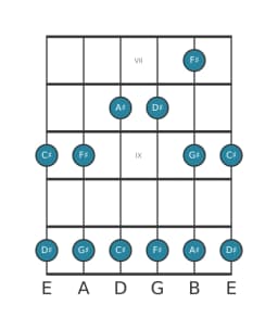 Guitar scale for G sharp Egyptian in position 6