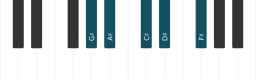 Piano scale for G sharp Egyptian