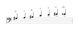 Sheet music of the G sharp Enigmatic scale in three octaves (3)