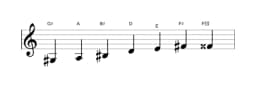 Sheet music of the G sharp Enigmatic scale in three octaves (3)