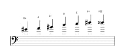 Sheet music of the G sharp Enigmatic scale in three octaves (4)
