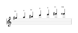 Sheet music of the G sharp Enigmatic scale in three octaves (5)