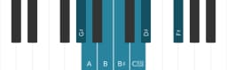 Piano scale for G sharp Flamenco