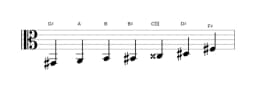 Sheet music of the G sharp Flamenco scale in three octaves (2)