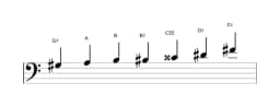 Sheet music of the G sharp Flamenco scale in three octaves (3)