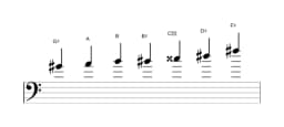 Sheet music of the G sharp Flamenco scale in three octaves (4)