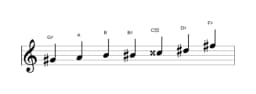 Sheet music of the G sharp Flamenco scale in three octaves (4)