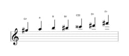 Sheet music of the G sharp Flamenco scale in three octaves (5)