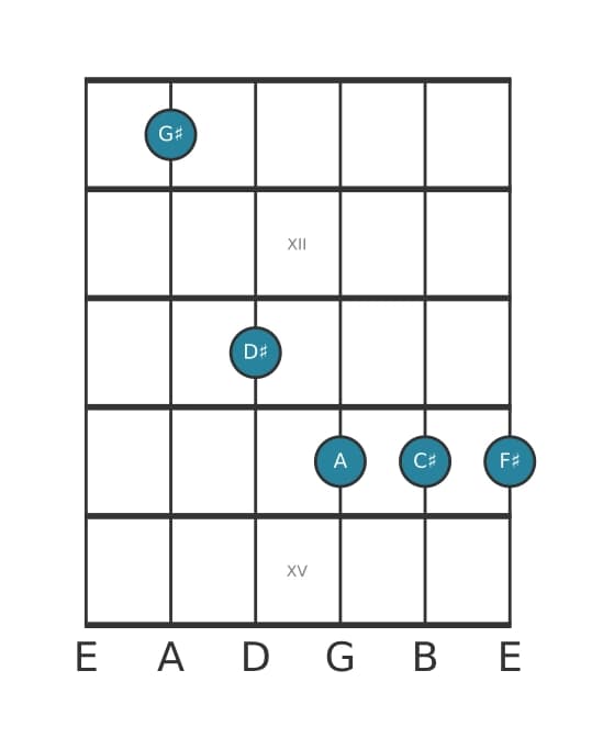 Guitar voicing #0 of the G sharp suspended fourth flat ninth chord