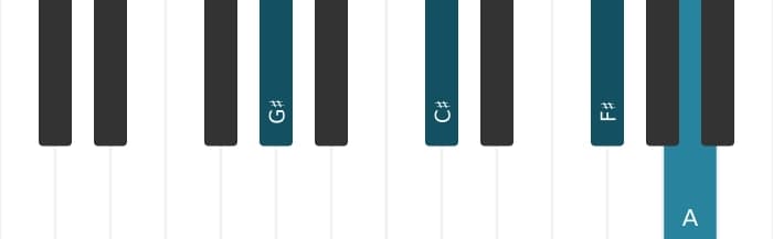 Piano voicing of chord G sharp suspended fourth flat ninth - 0