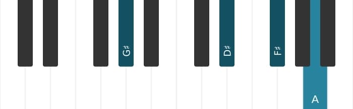 Piano voicing of chord G sharp suspended fourth flat ninth - 2