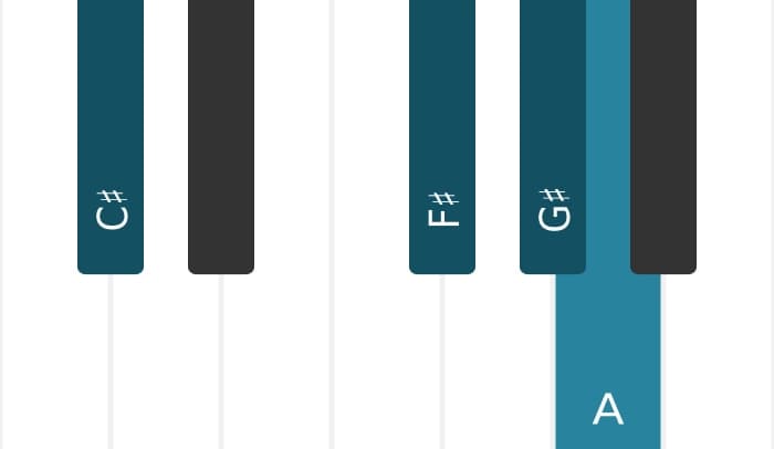 Piano voicing of chord G sharp suspended fourth flat ninth - 3