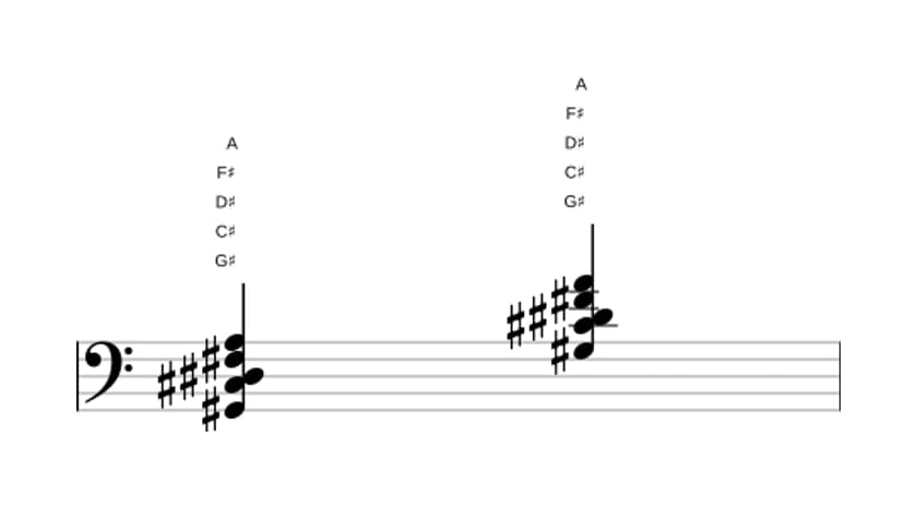 Sheet music of G sharp suspended fourth flat ninth in three octaves (2)