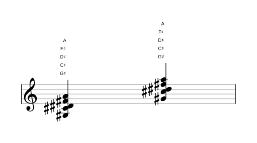 Sheet music of G sharp suspended fourth flat ninth in three octaves (3)