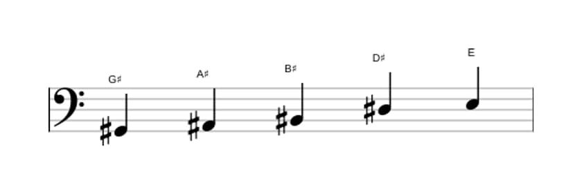 Sheet music of the G sharp Flat six pentatonic scale in three octaves (2)