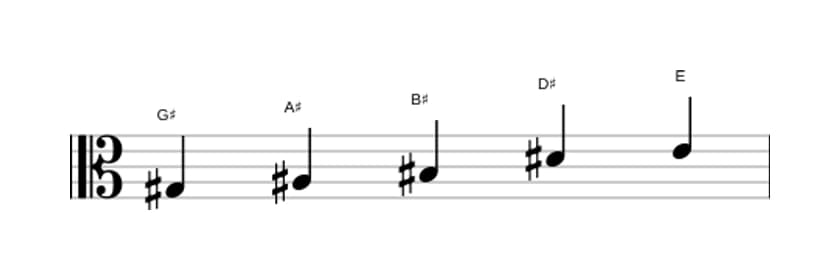 Sheet music of the G sharp Flat six pentatonic scale in three octaves (3)