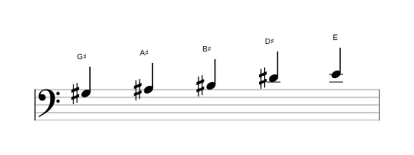 Sheet music of the G sharp Flat six pentatonic scale in three octaves (3)